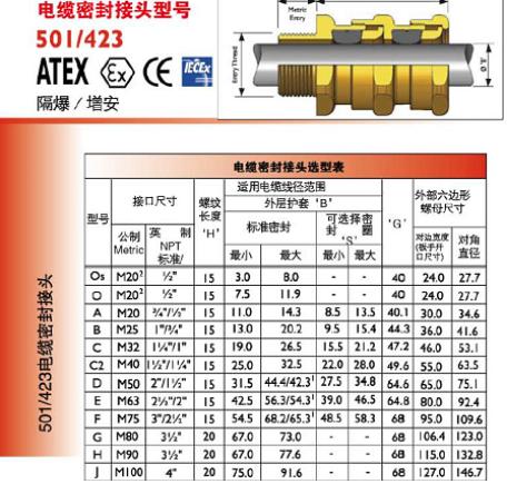 hawke 501/423ϵ�з��z�b������|�ܷ���^