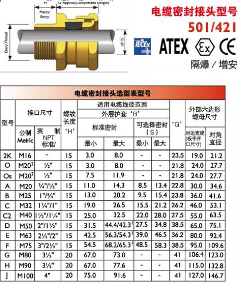 hawke 501/421ϵ�з��z�b������|�ܷ���^