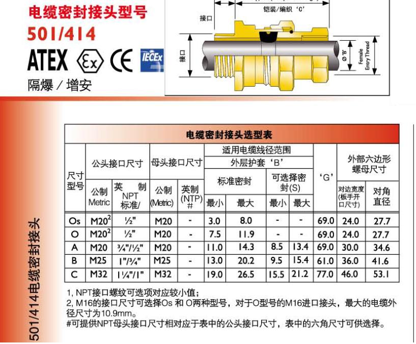 hawke 501/414ϵ�з��z�b������|�ܷ���^