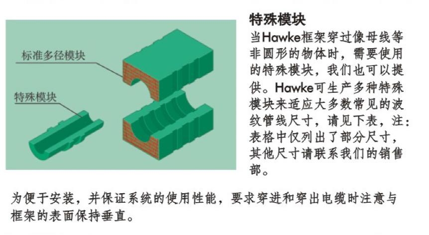 hawke HTS MCT�����ܷ�ģ�K