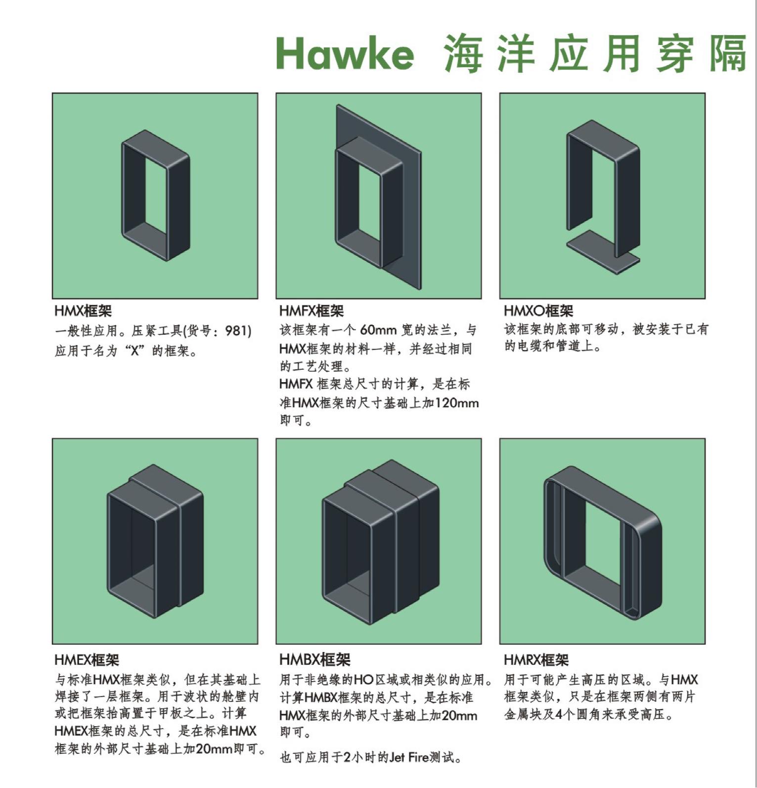 HAWKE �����ô����ܷ�ϵ�yHMX